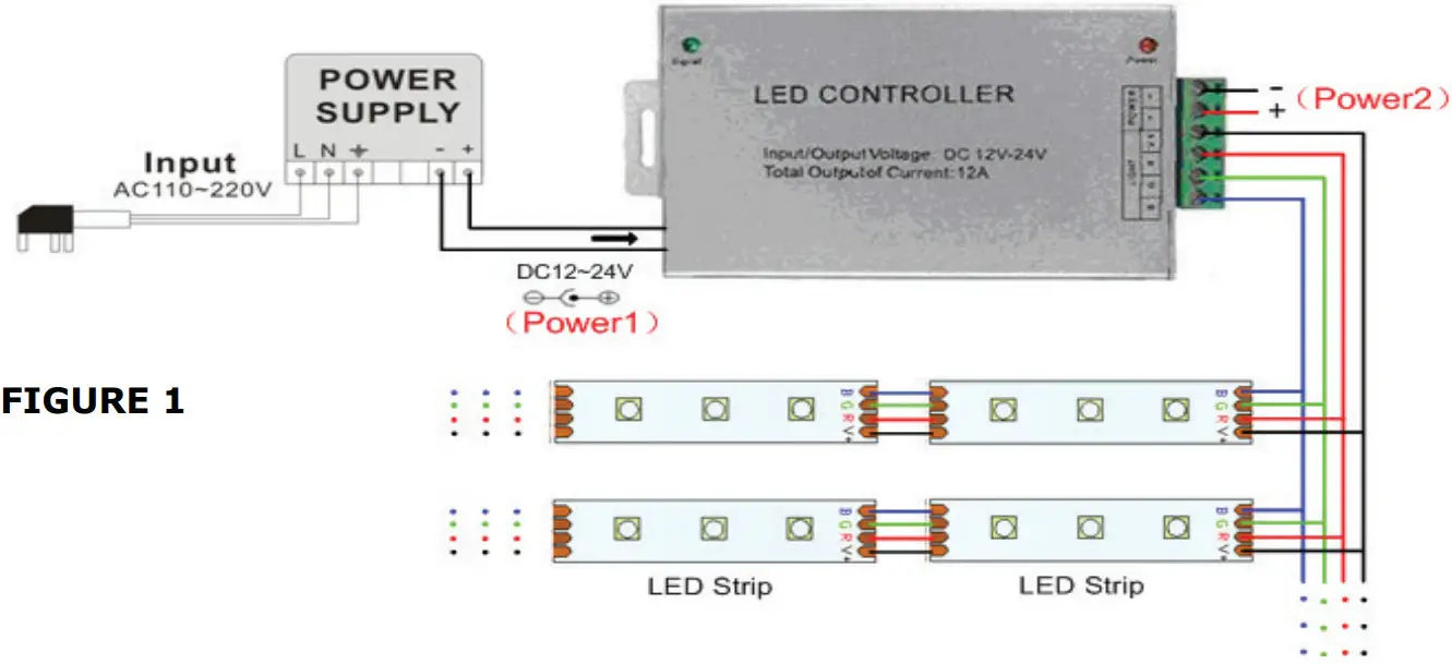 APPLICATION TYPE - APPLICATION TYPE