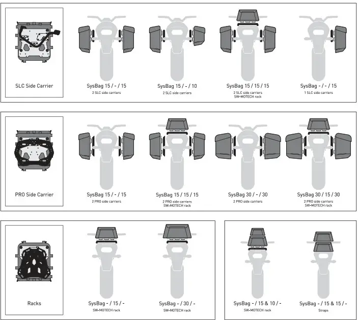 SW MOTECH BC SYS 22 961 30000B SysBag 15 Nag System for Motorcycle - combinations