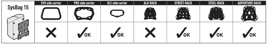 SW MOTECH BC SYS 22 961 30000B SysBag 15 Nag System for Motorcycle - part list 4