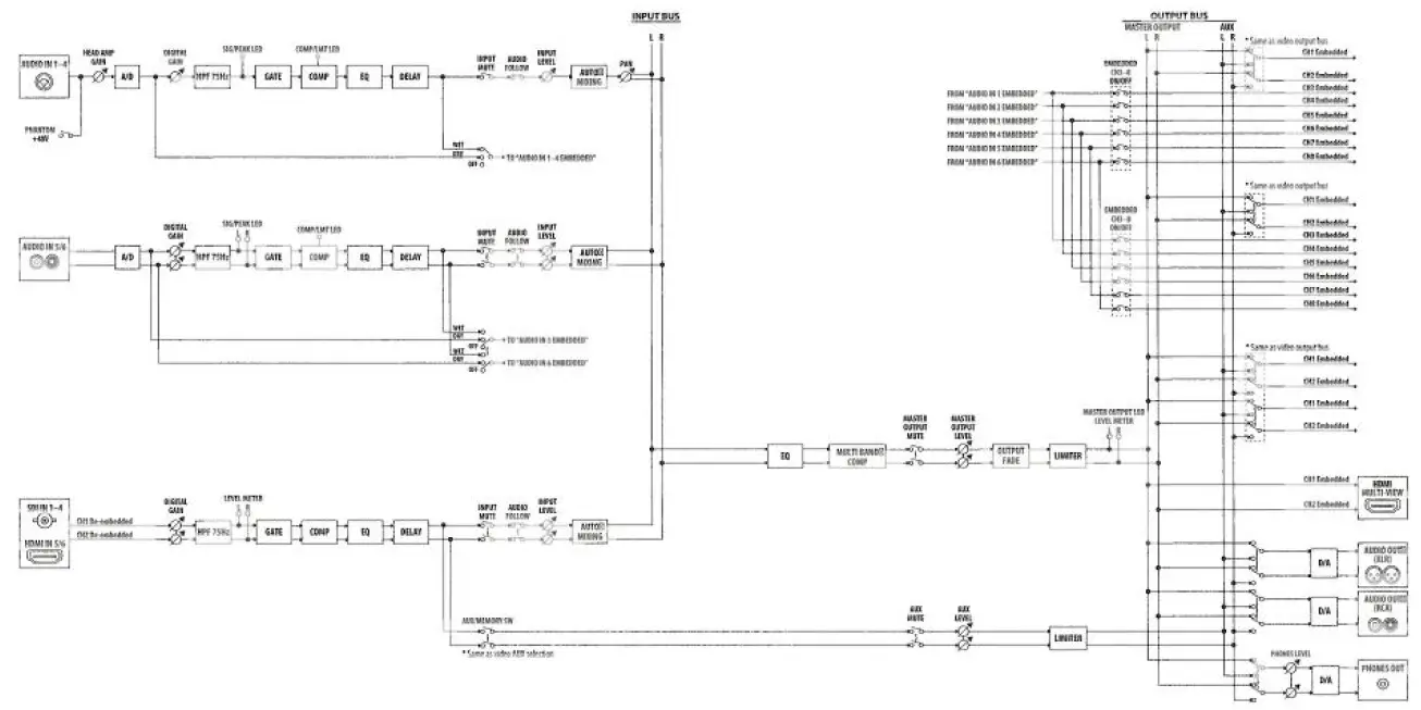 Roland-V-60HD-HD-Plug-n-Play-Video-Switcher-with-Audio-3
