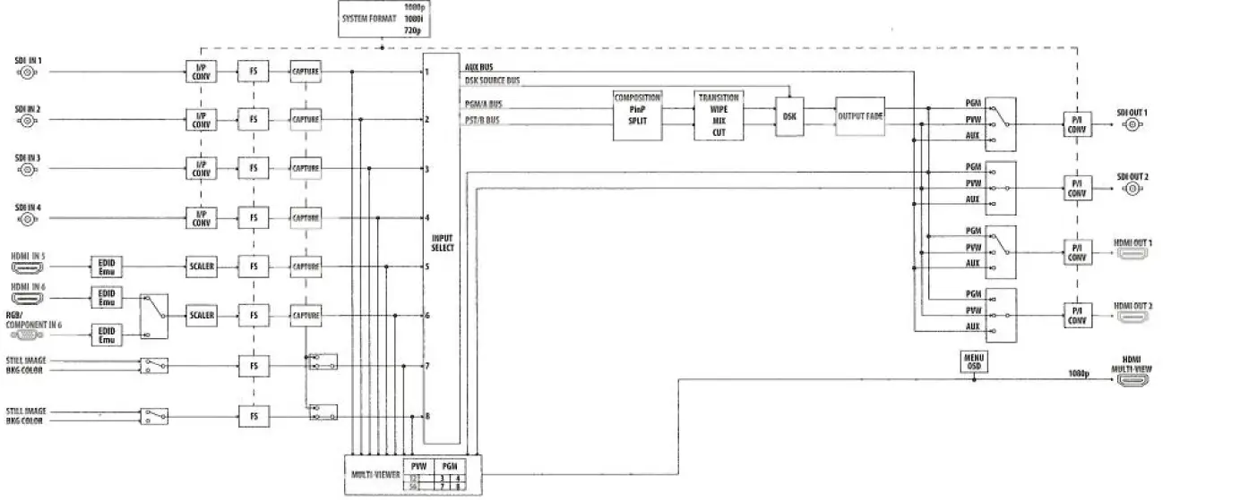 Roland-V-60HD-HD-Plug-n-Play-Video-Switcher-with-Audio-4