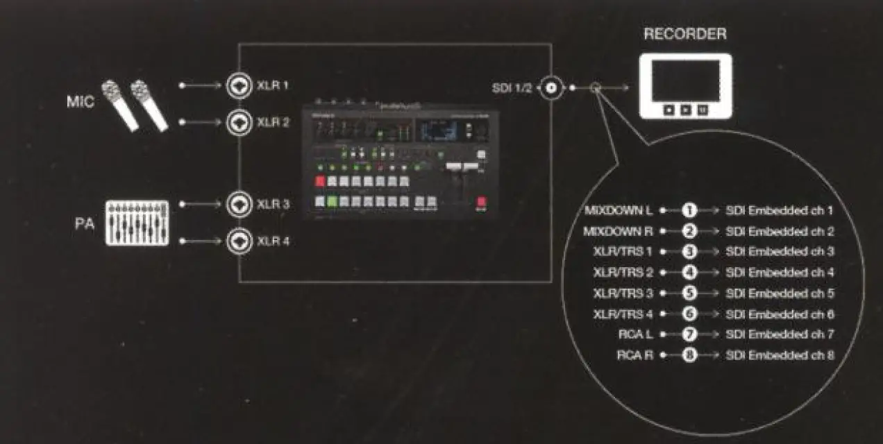 Roland-V-60HD-HD-Plug-n-Play-Video-Switcher-with-Audio-7