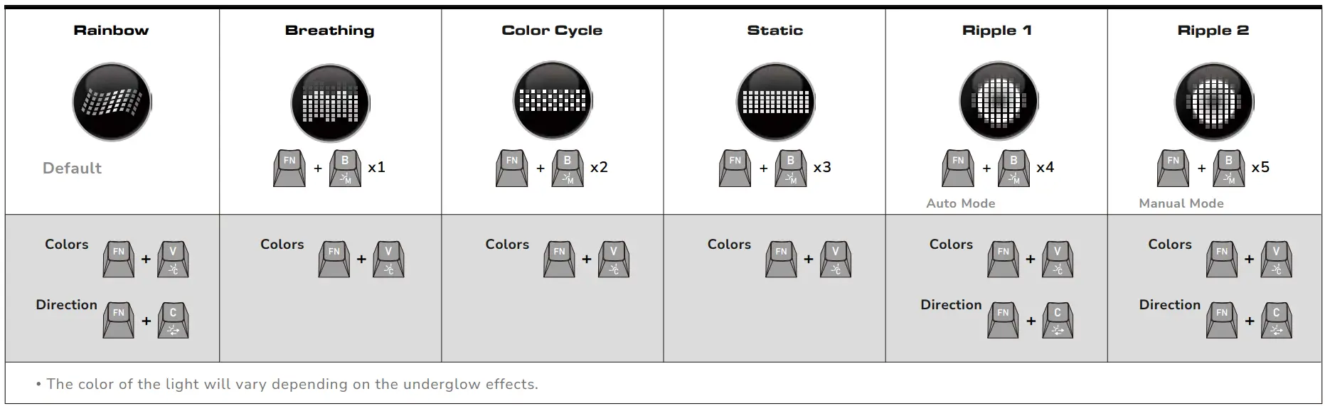 Keyboard-Buttons Functions Overview