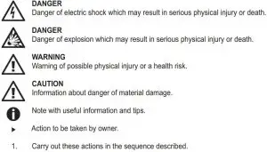 FIG 1 Explanation of symbols and notes