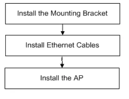 Ruijie RG-RAP2260 Reyee Access Point 3