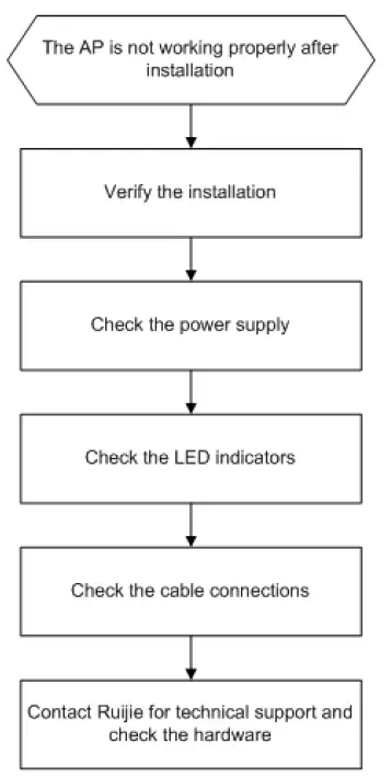 Ruijie RG-RAP2260 Reyee Access Point 7
