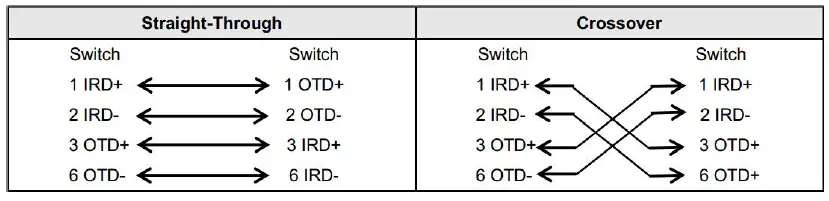 Ruijie RG-RAP2260 Reyee Access Point 9