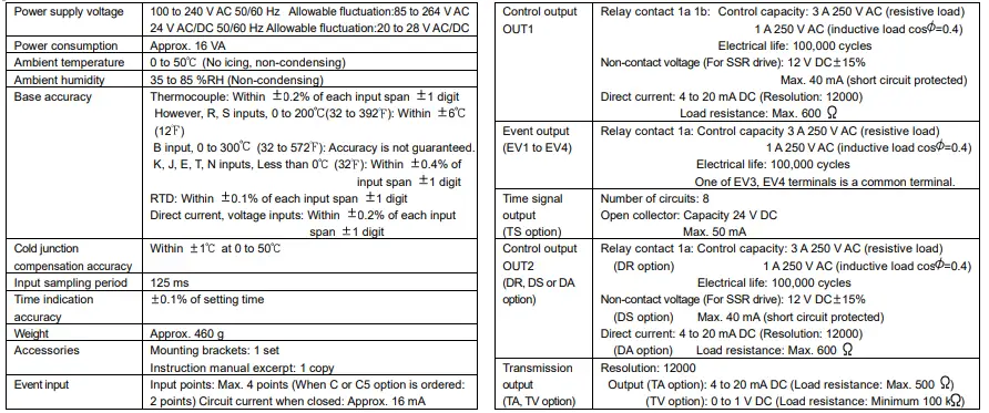 Shinko PCA1 Programmable Controller fig 1