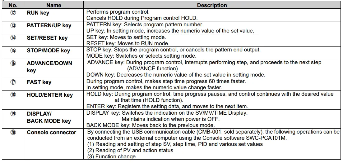 Shinko PCA1 Programmable Controller fig 10