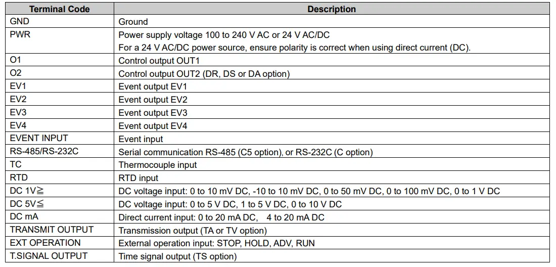 Shinko PCA1 Programmable Controller fig 12