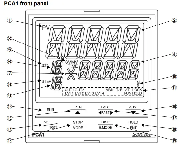 Shinko PCA1 Programmable Controller fig 5