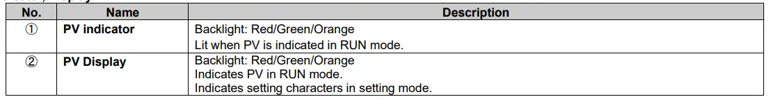 Shinko PCA1 Programmable Controller fig 7