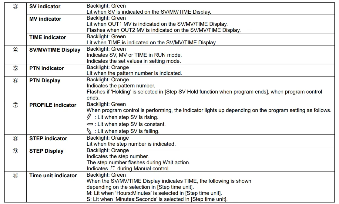 Shinko PCA1 Programmable Controller fig 8