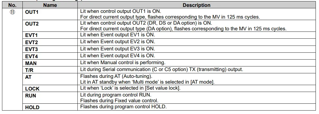 Shinko PCA1 Programmable Controller fig 9