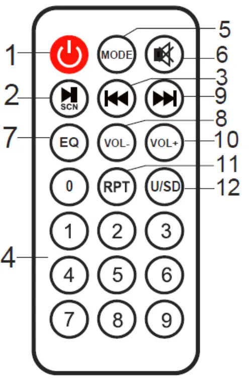 aiwa AWSP15TWL Audio System - REMOTE CONTROL
