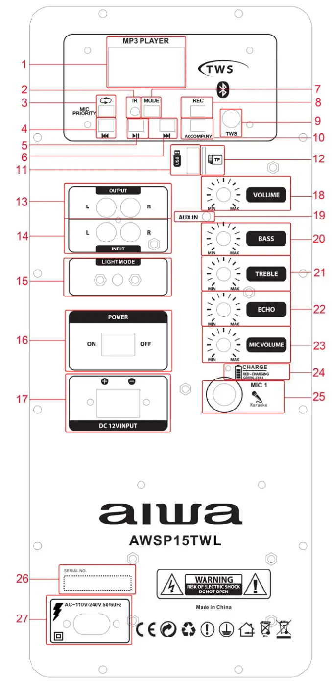 aiwa AWSP15TWL Audio System - panel