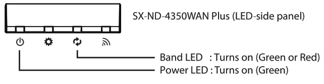 silex SX-ND-4350WAN Plus Network Display Adapter - fig1