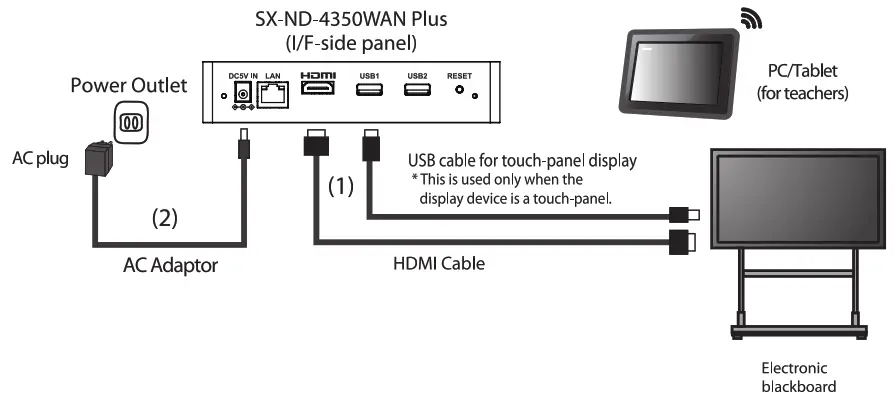 silex SX-ND-4350WAN Plus Network Display Adapter - fig11