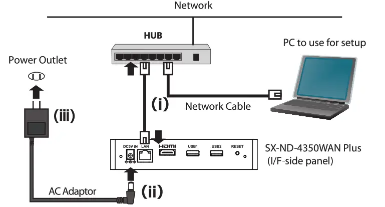 silex SX-ND-4350WAN Plus Network Display Adapter
