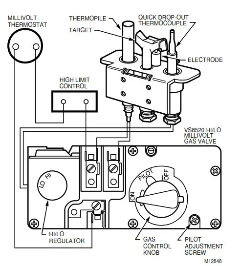 Honeywell Q335 Dropout Thermocouple - INSTALLATION