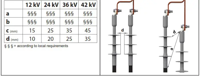 ENSTO CIT1 2406L Cold Shrink Indoor Term - overview 28