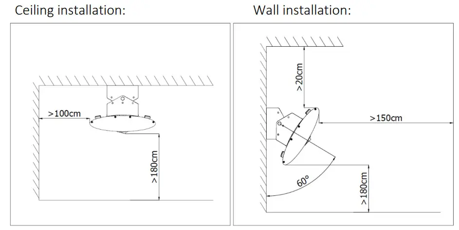 EUROM 334999 Outdoor Heatpanel 1500 RC - Figure 3