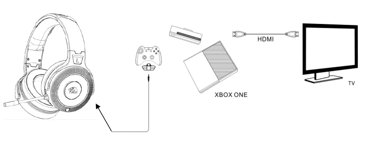 REDRAGON H818 2.4G Wireless Gaming Headset 13