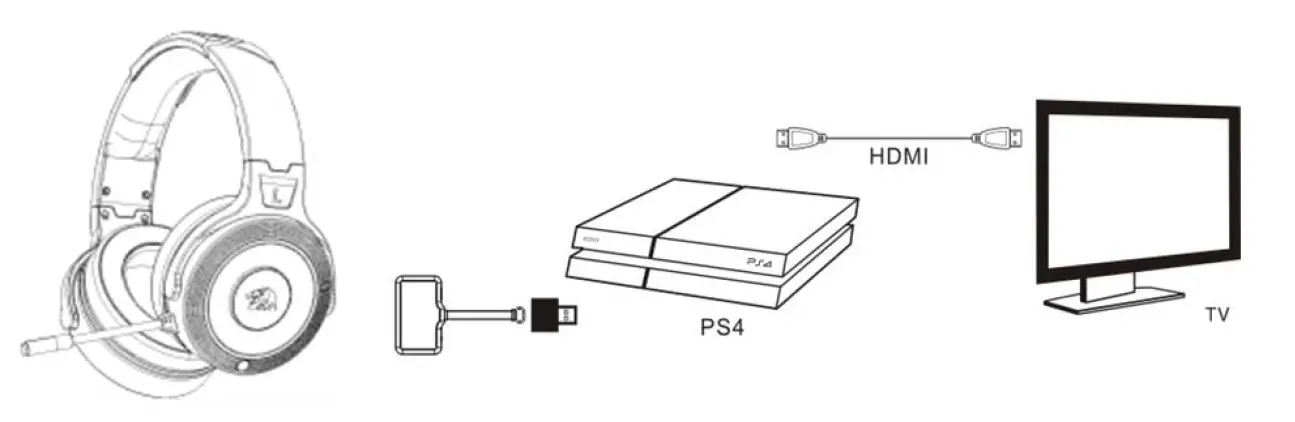 REDRAGON H818 2.4G Wireless Gaming Headset 6