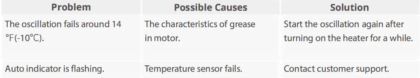 Govee H7131 Smart Portable 12 Inch Electric Space Heater with Thermostat 21