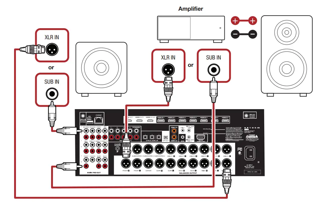 ANTHEM-MRX-1140-MRX-Series-AV-Receivers-fig3