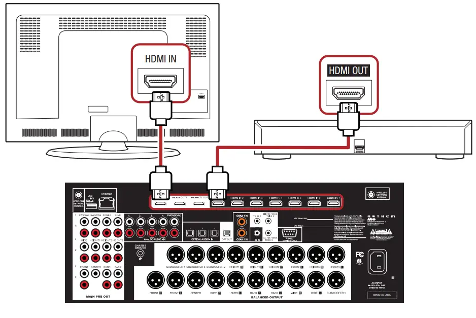 ANTHEM-MRX-1140-MRX-Series-AV-Receivers-fig5