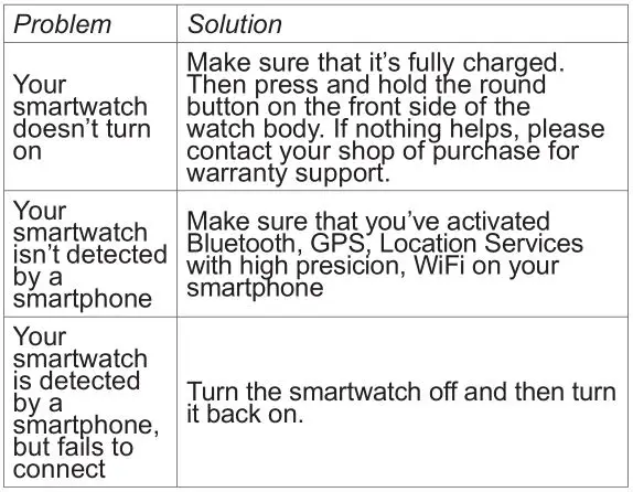 CANYON Fitness Smart Band SB-01 - troubleshooting