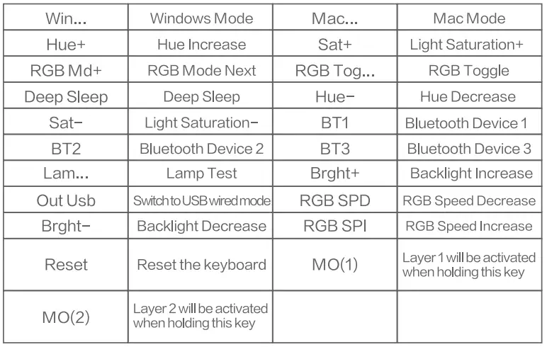 CIDOO-V65-Wired-Bluetooth-Dual-Mode-Keyboard-Fig-08