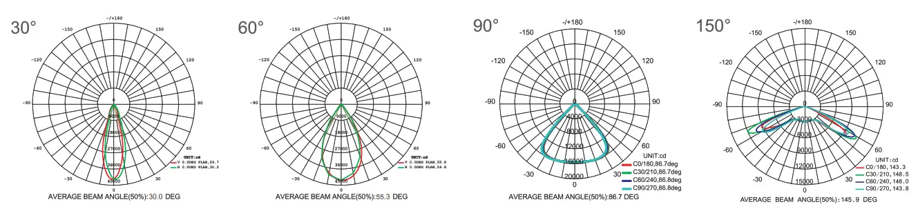 greenlux Ecko 05 Series Gas Station LED Canopy Light - fig 4