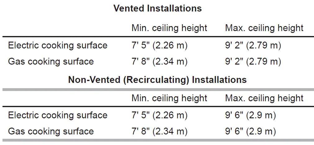 Whirlpool WVW73UC6LS Wall-Mount Canopy Range Hood 5
