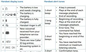 FIG 20 Handset display icons