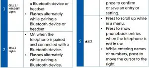 FIG 23 Telephone base