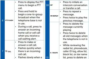 FIG 25 Telephone base