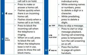 FIG 26 Telephone base