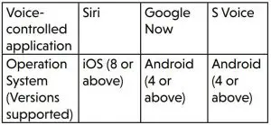 FIG 92 Remote voice control
