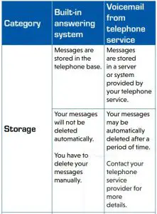 FIG 93 The main differences between them are