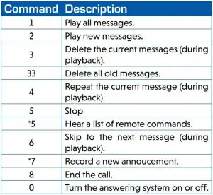 FIG 99 Answering system remote access