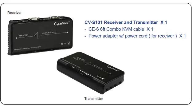 CyberView-CV-S101-Combo-KVM-Extender-fig 1