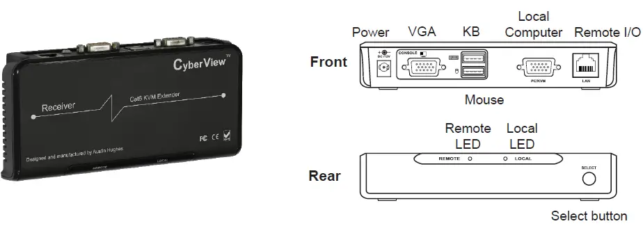CyberView-CV-S101-Combo-KVM-Extender-fig 3