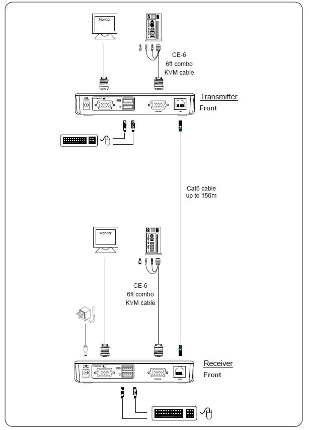 CyberView-CV-S101-Combo-KVM-Extender-fig 6