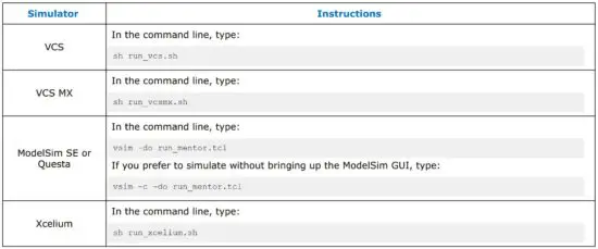FIG 11 Steps to Run Simulation