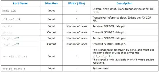 FIG 19 Design Example Interface Signals