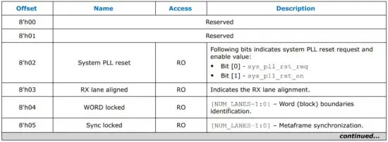 FIG 20 Design Example Register Map