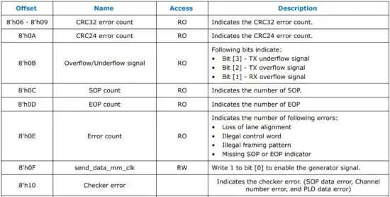 FIG 21 Design Example Register Map