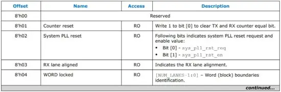 FIG 24 Design Example Register Map for Interlaken Look-aside Design Example